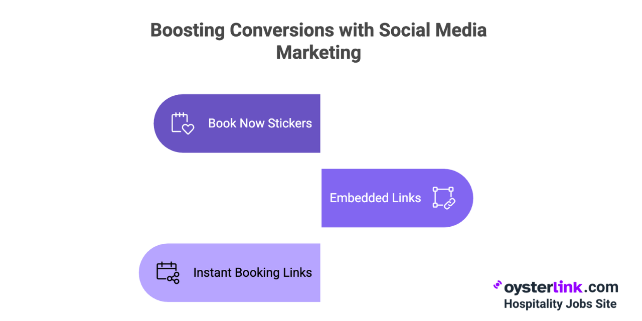 boosting conversions through social media